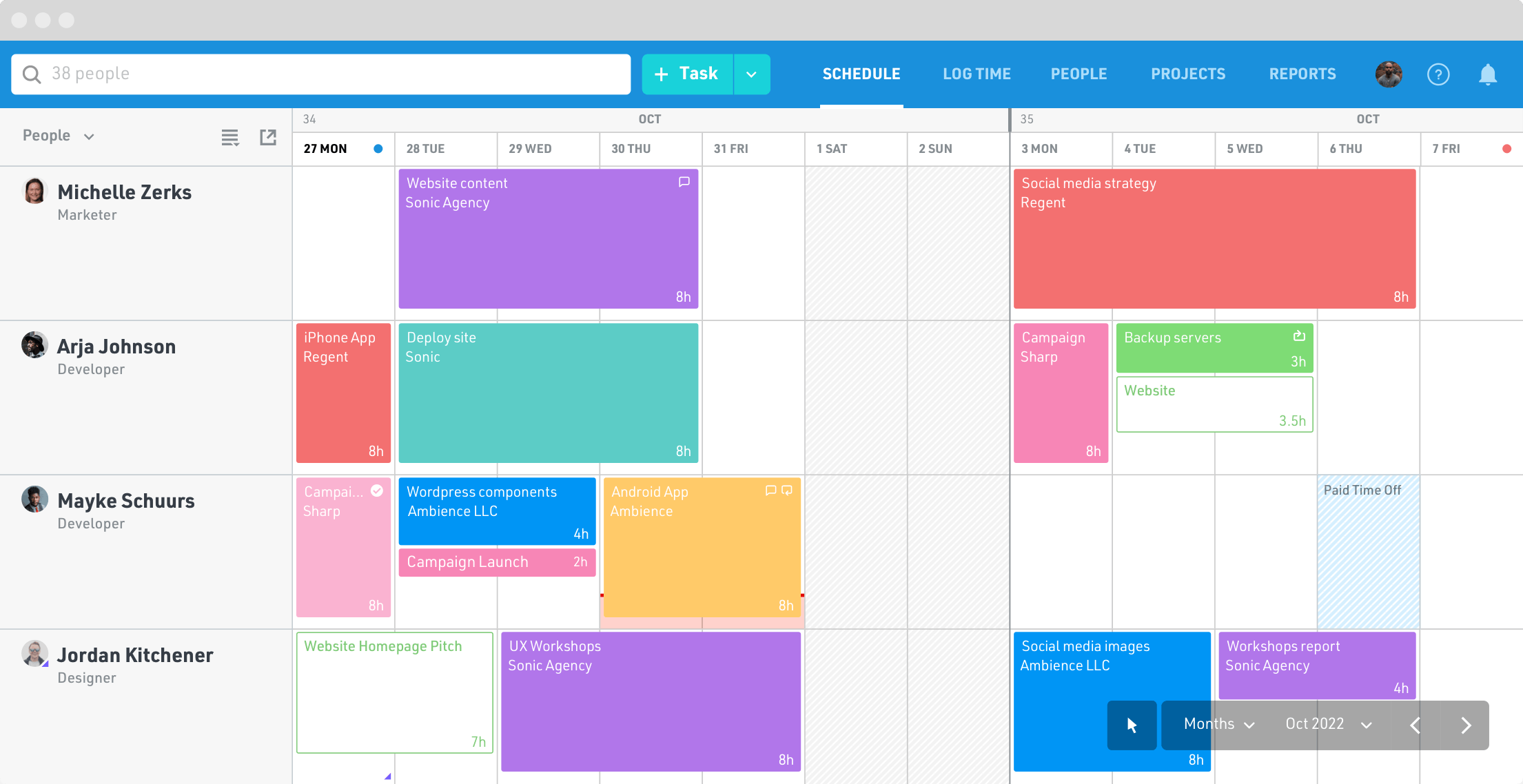 Float the Project management software to manage capital and human resources