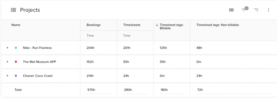 Billable and non billable hours in a project