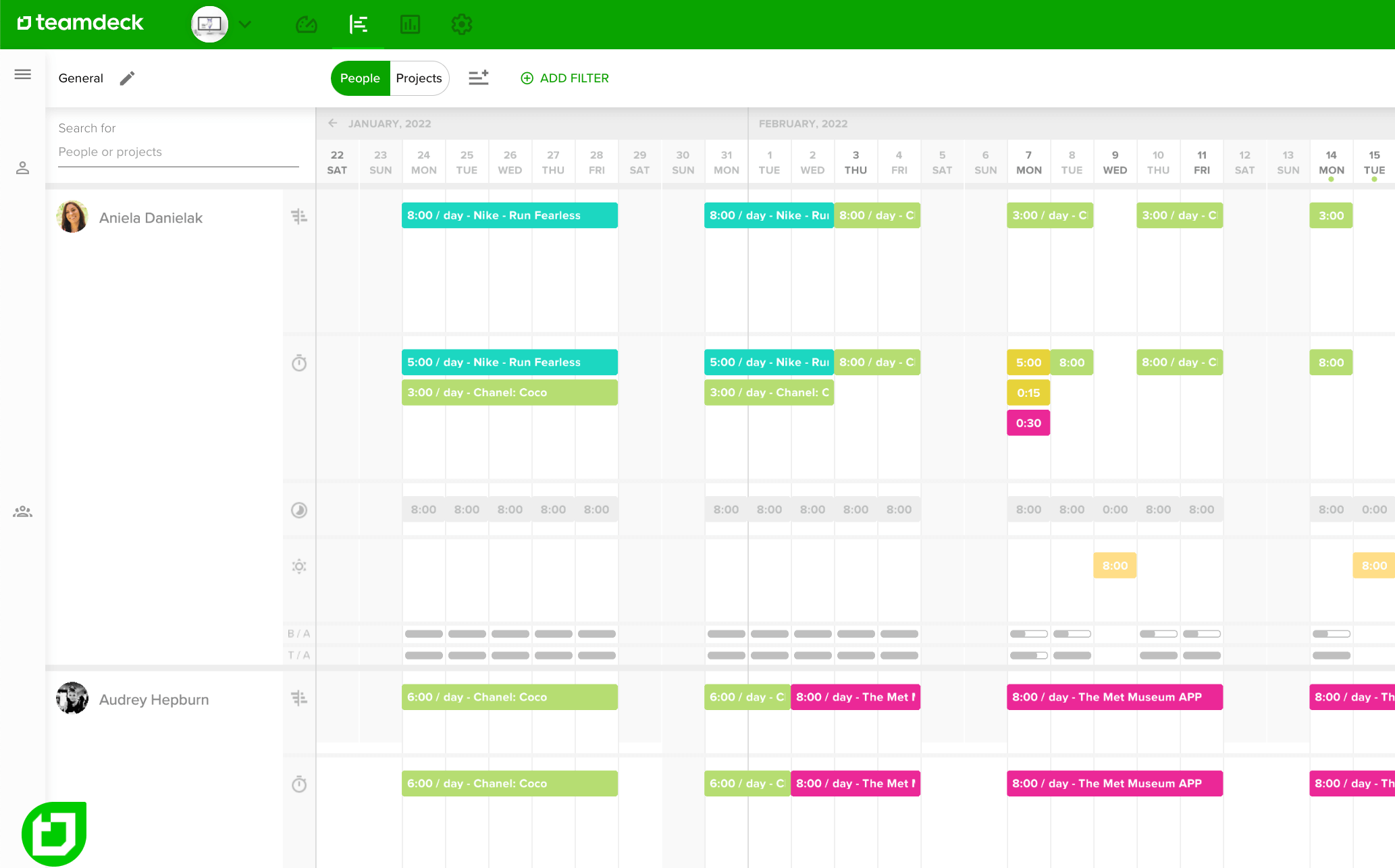 Resource management solution fasten enterprise resource planning and project resource management processes
