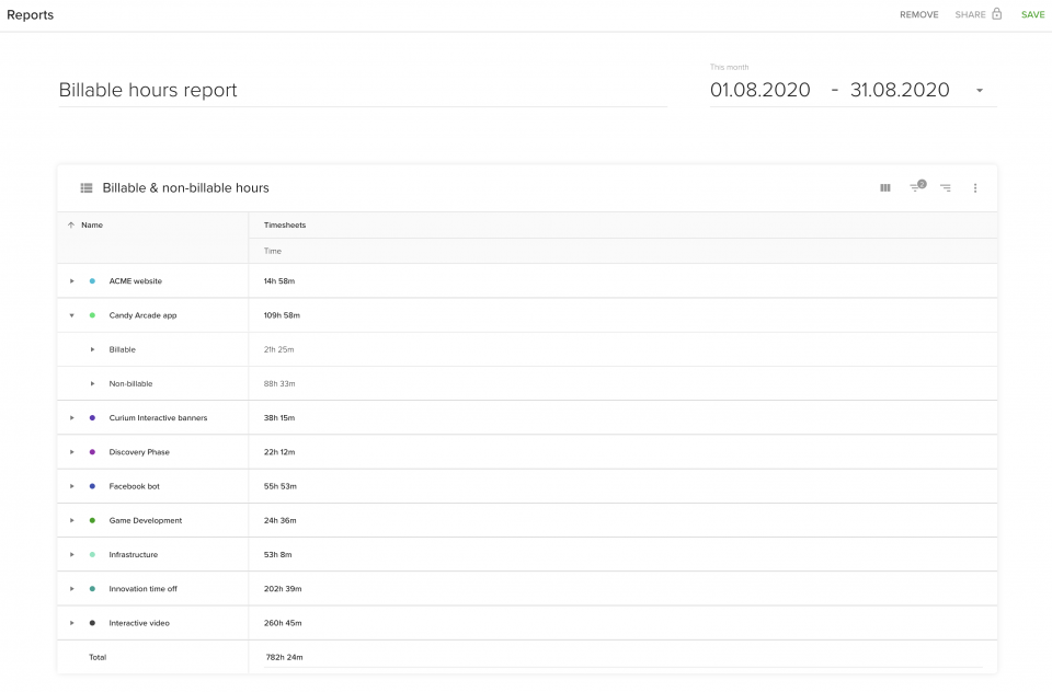 Calculate billable hours for client's project with resource planning software