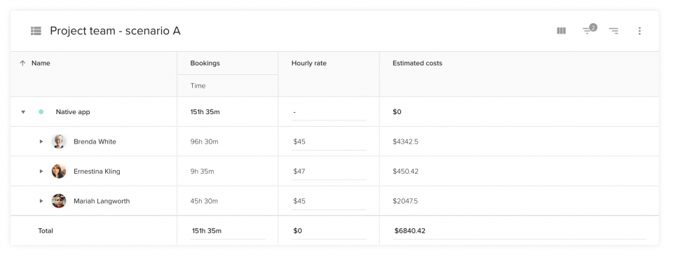 An employee hours and estimated cost
