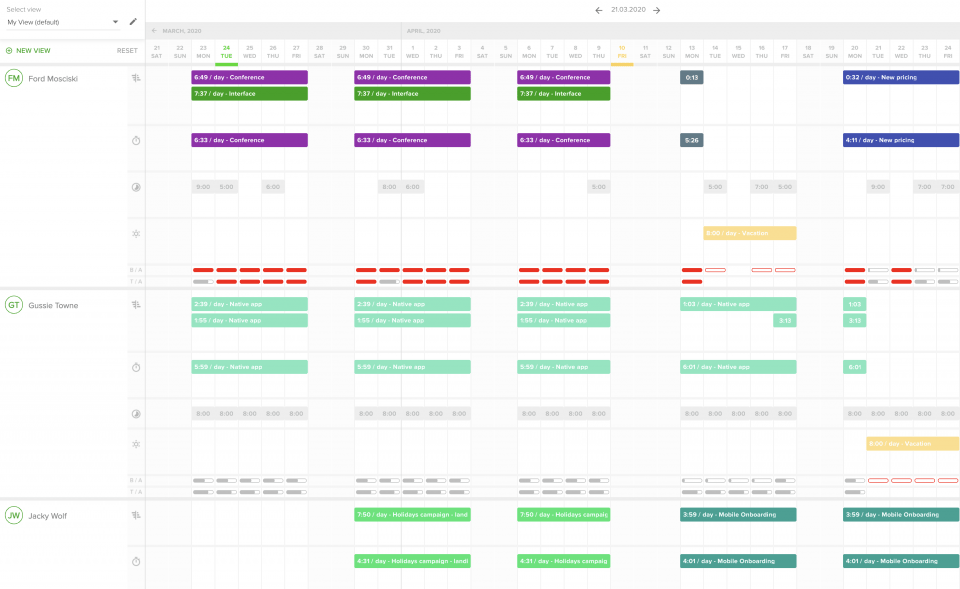 Resmote team communication challanges solving with Teamdeck.io