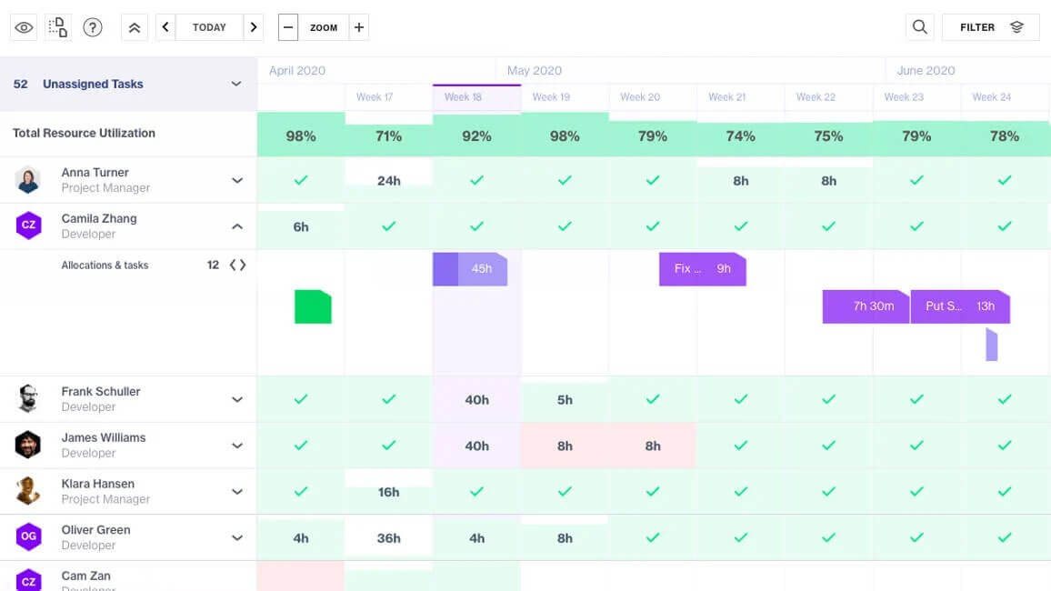 The best resource planning tools have a Kanban board and resource matching feature