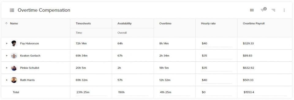 Cap overtime with paid time - an overtime payroll helps you