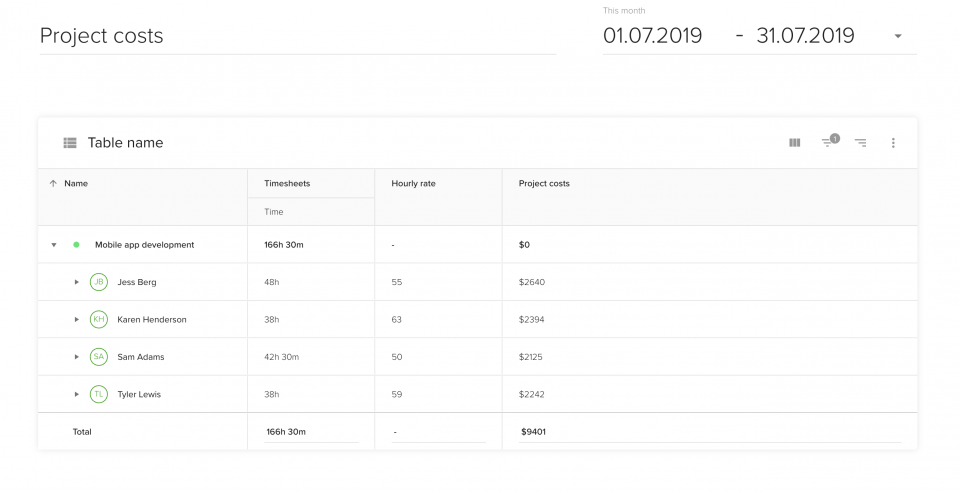 Effective resource management - calculate project costs and increase project profitability