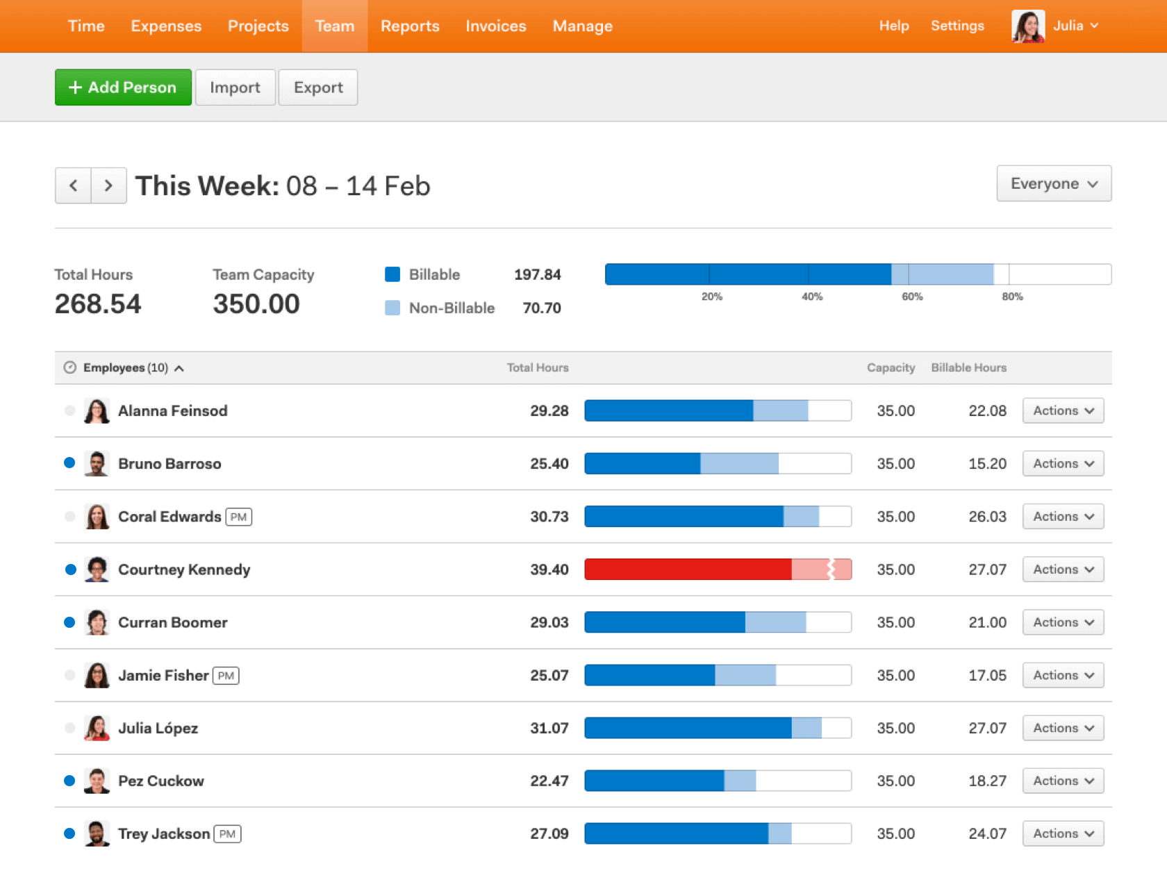 Streamline resource management software optimize resource allocation and expense tracking challenges