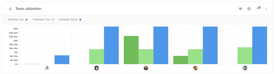 Measuring team utilization with Teamdeck